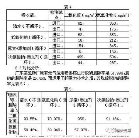 運用超重力設(shè)備對煙氣的進口管和出口管進行二氧化硫、氮氧化物的檢測
