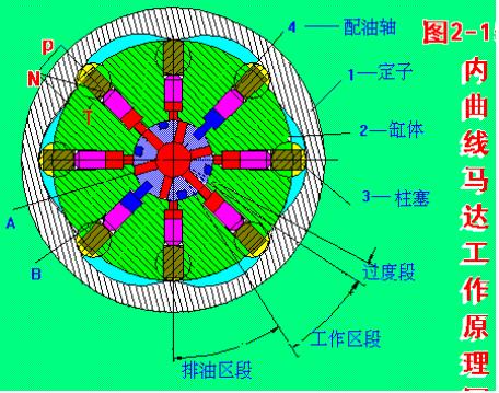 內曲線(xiàn)馬達原理圖